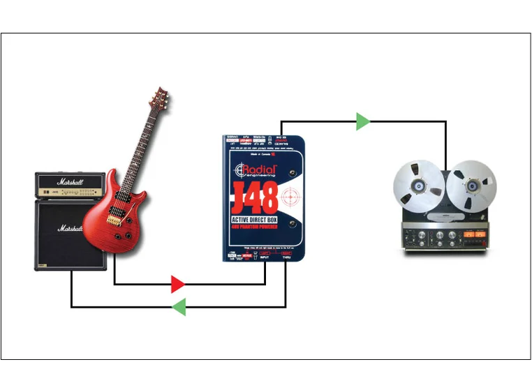 Radial X-Amp 